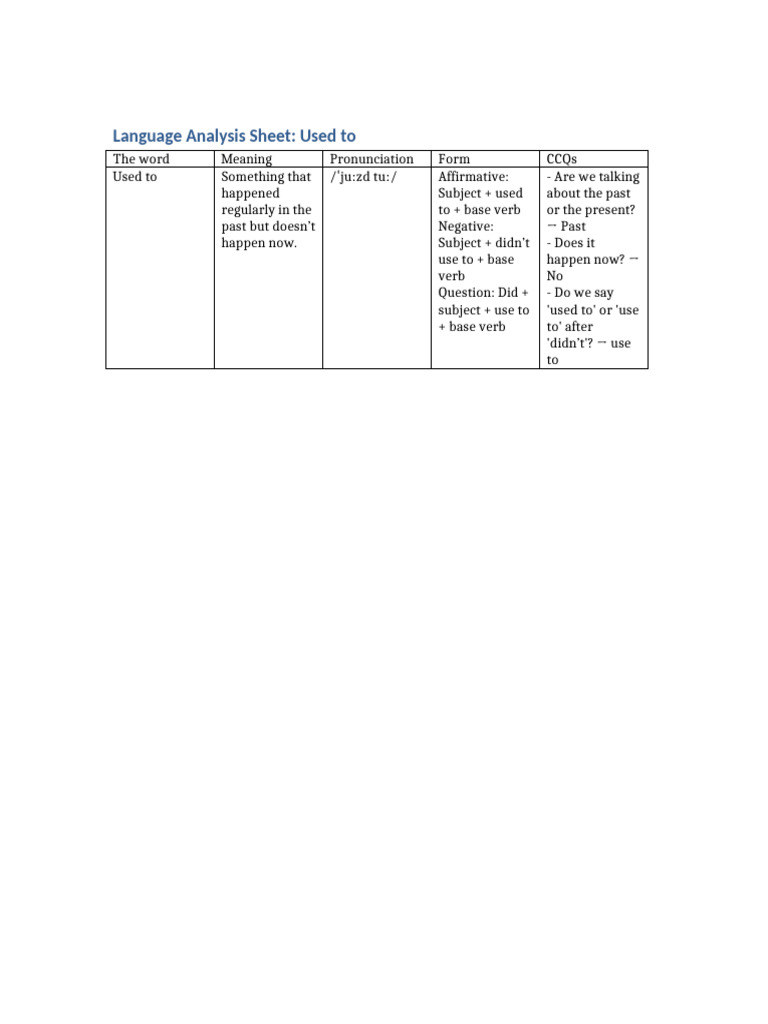 Language Analysis Used To | PDF