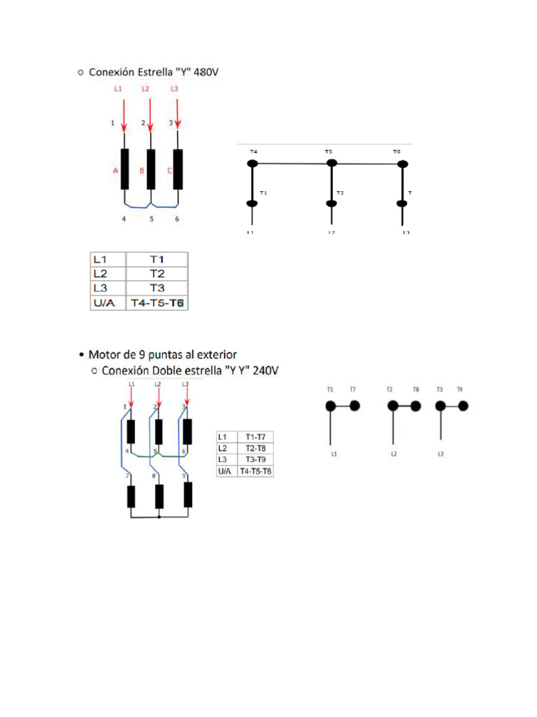 A Diagramas | PDF
