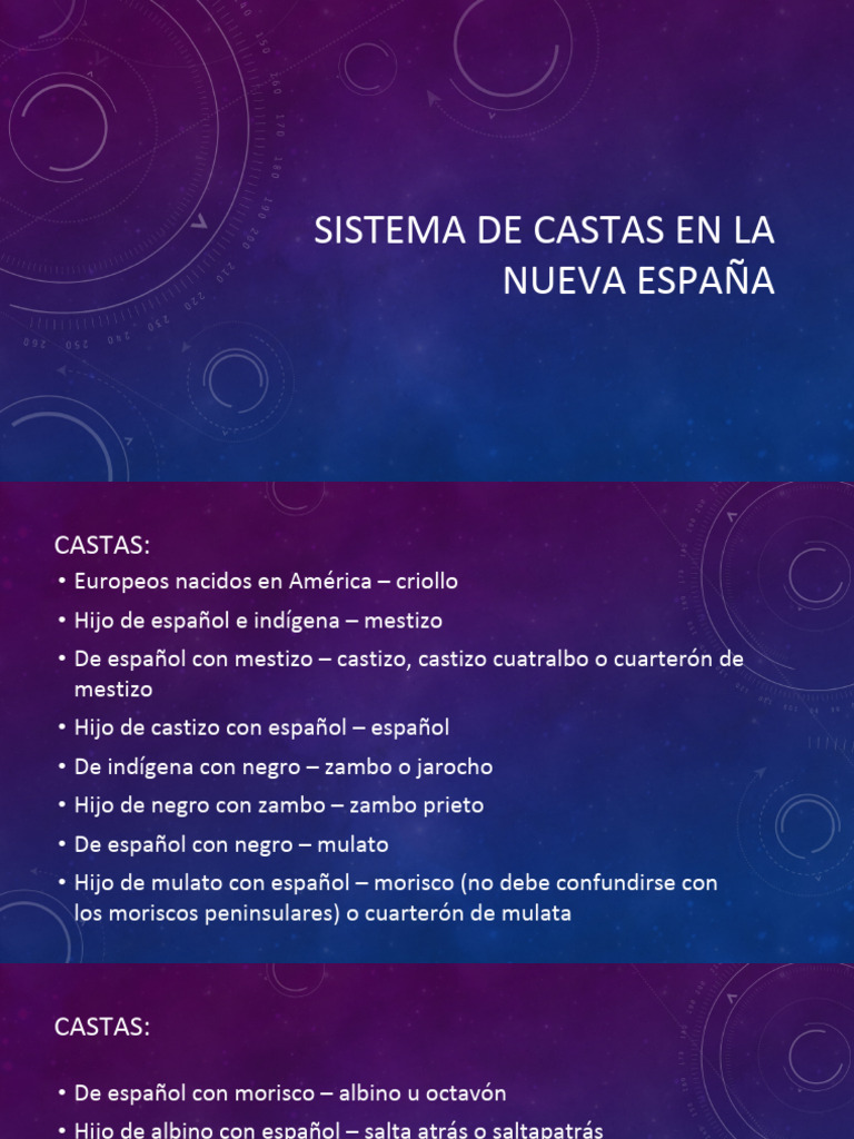 SISTEMA DE CASTAS EN LA NUEVA ESPAÑA | PDF | Colonización española de ...