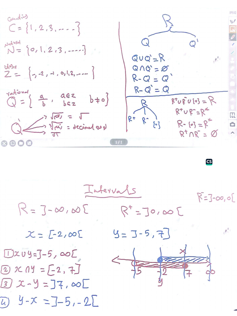 Math Summary | PDF