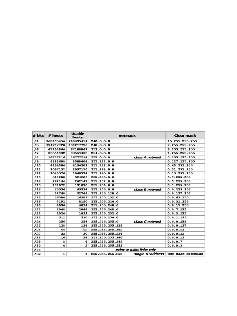 CIDR Dan VLSM Untuk Subnetting Pengalamatan | PDF