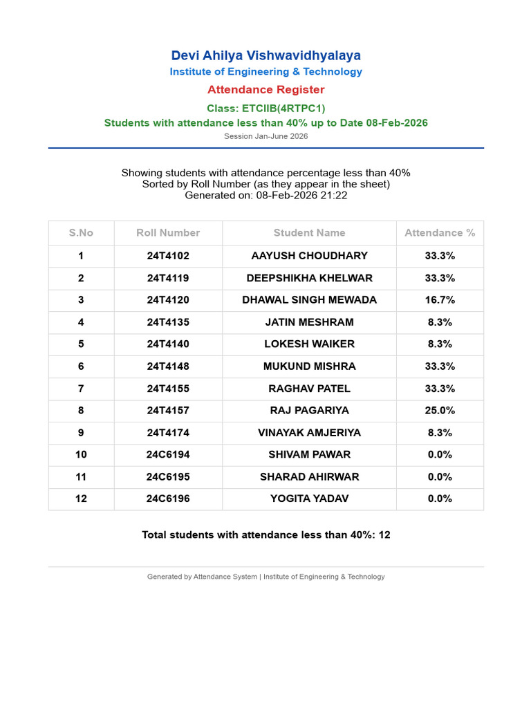 Students With Less Than 40% Attendance (ETC - B) | PDF