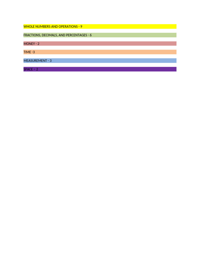 Whole Numbers and Operations | PDF
