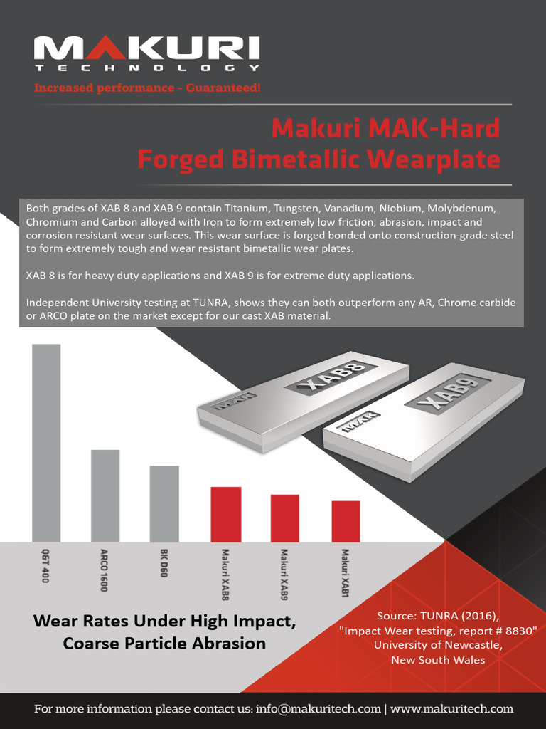 Makuri MAK Hard Forged Bimetallic Wearplate | PDF