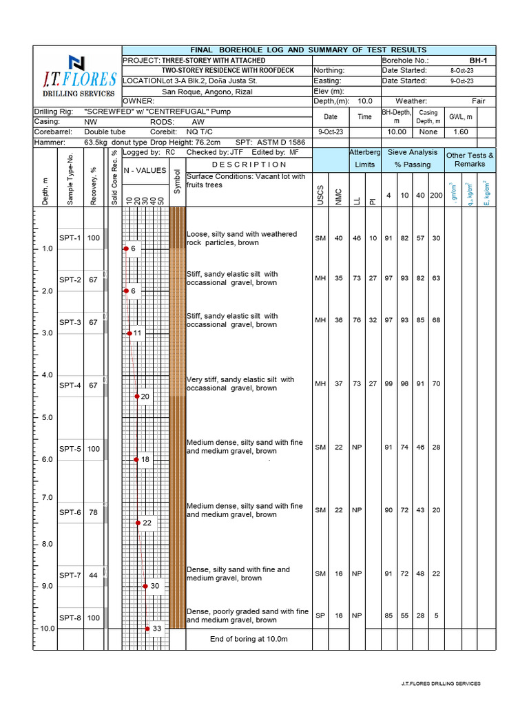 Final Borehole Log Bh-1 | PDF | Silt | Sand