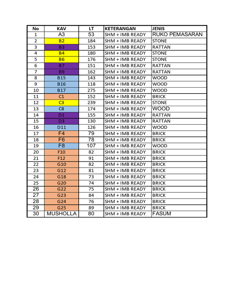Fin Card 1 Gta 2025 Coloured | PDF