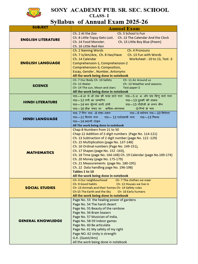 Class I | PDF