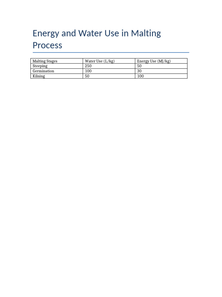 Energy and Water Use in Malting Process | PDF