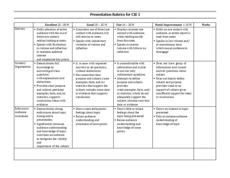 Rubrics | PDF | Psychology | Cognition