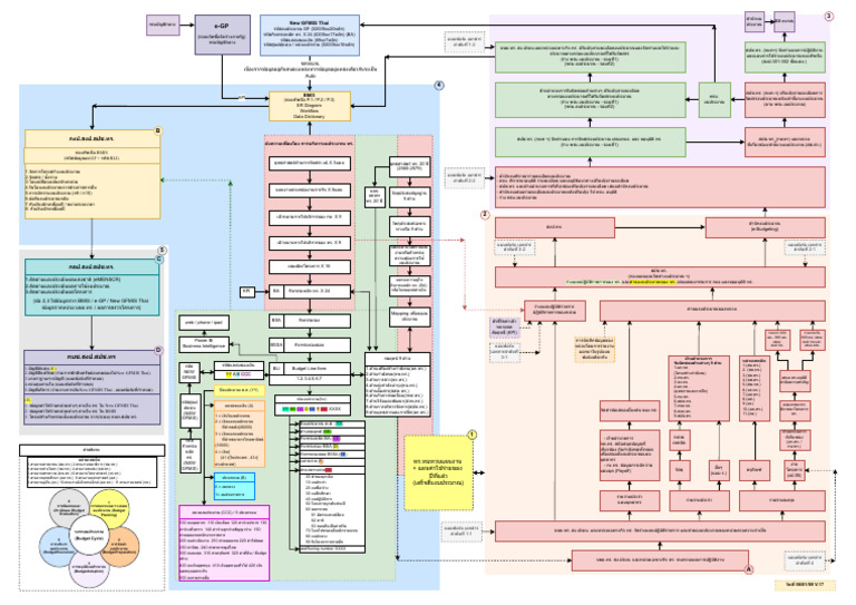 Flow EA All (v.17) .Drawio | PDF