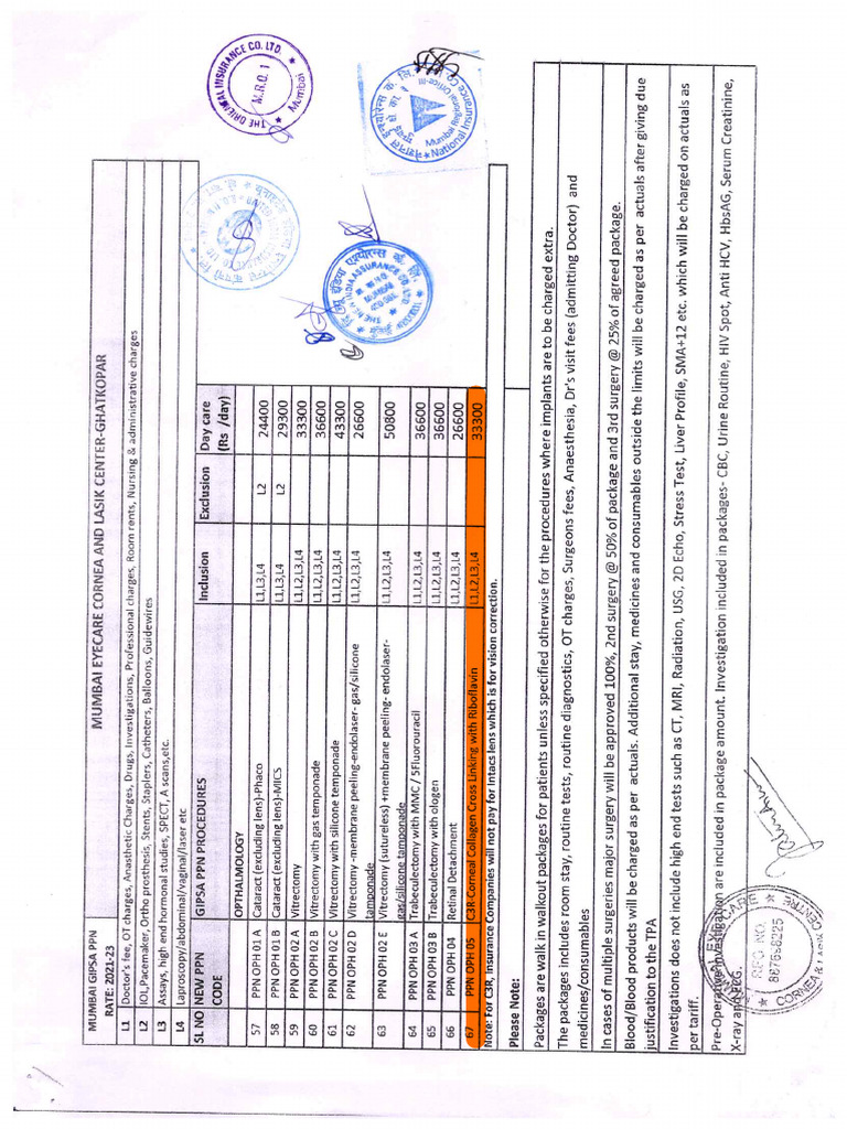 Gipsa Rate List With Soc | PDF