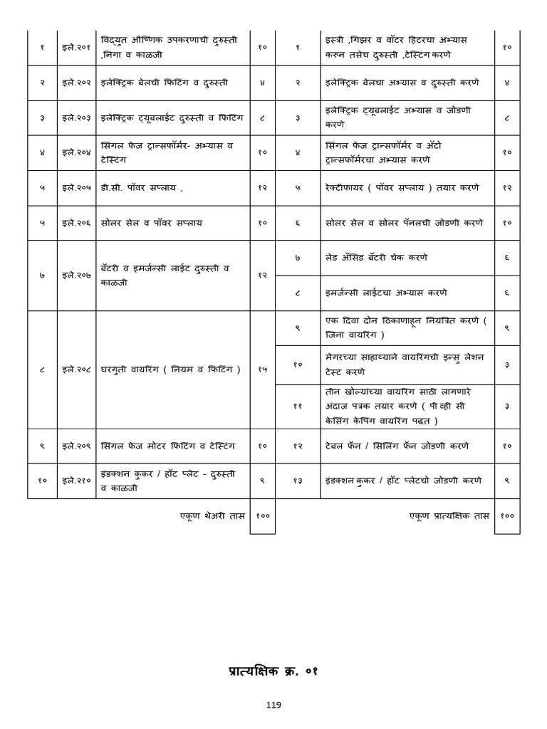 Creator - Yash Chaudhari | PDF