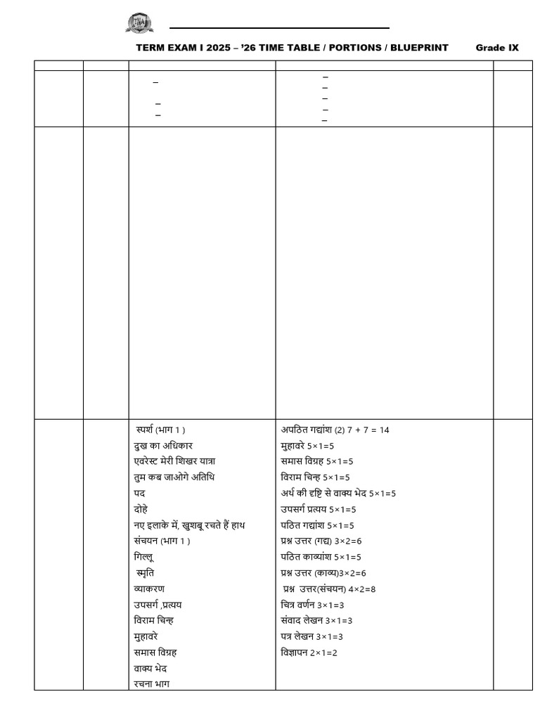 Gr 9 Blueprint (3) | PDF