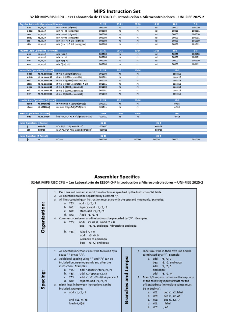 MIPS_Instruction_Set (2) | PDF | Classes Of Computers | Digital Electronics