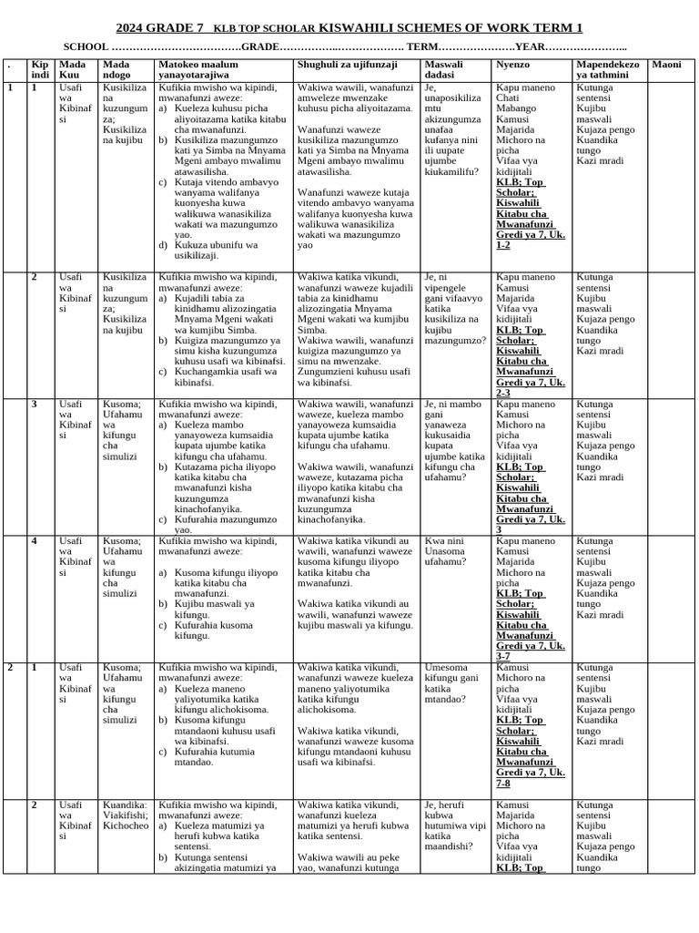 2024 Grade 7 Kiswahili Schemes of Work Term 1 Klb Top Scholar | PDF