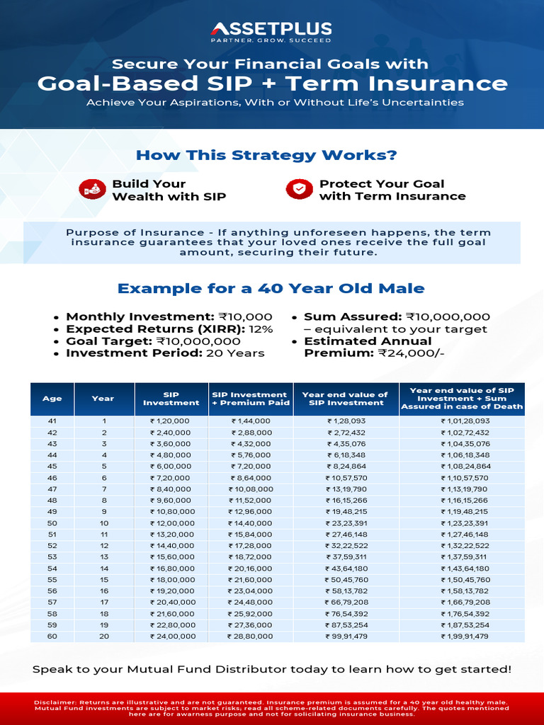 SIP Term Insurance Pptx 1 0af3b83453 | PDF | Insurance | Economies