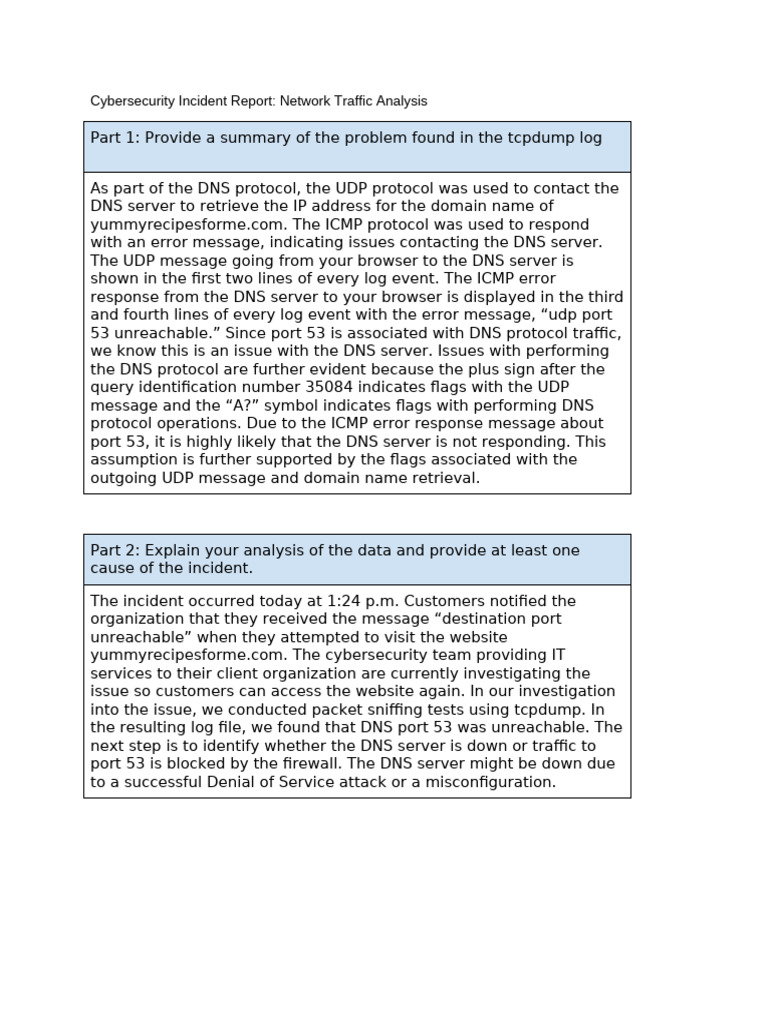 Cybersecurity Incident Report Exemplar Network Traffic Analysis | PDF