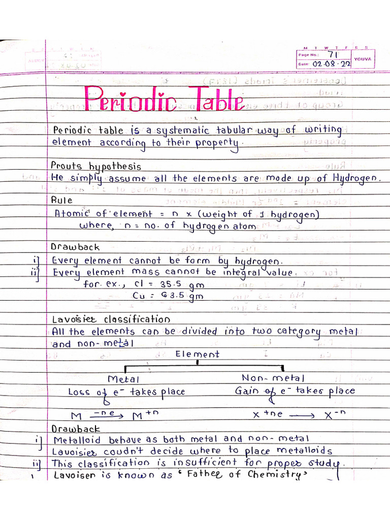 Periodic Table | PDF