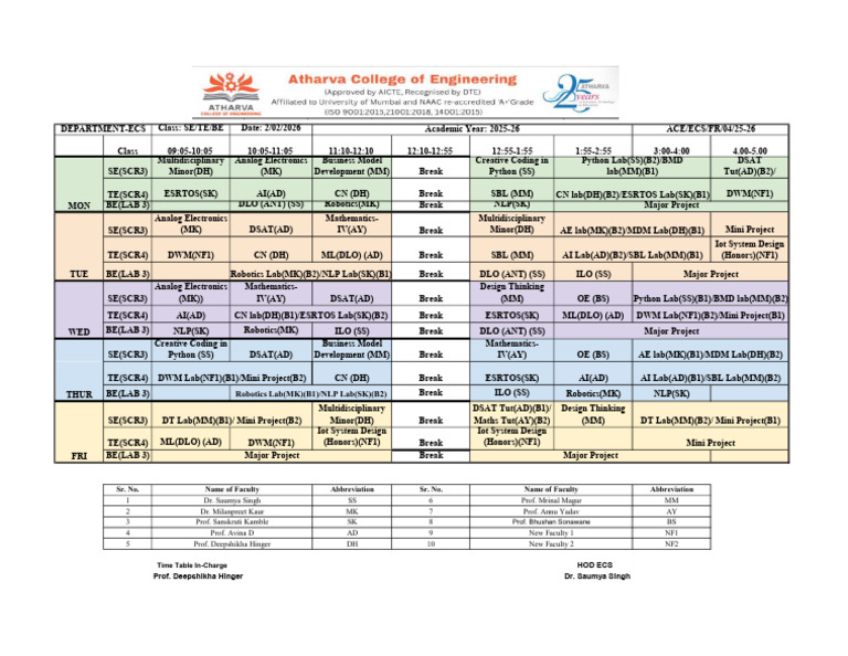 Time Table With Practicals | PDF