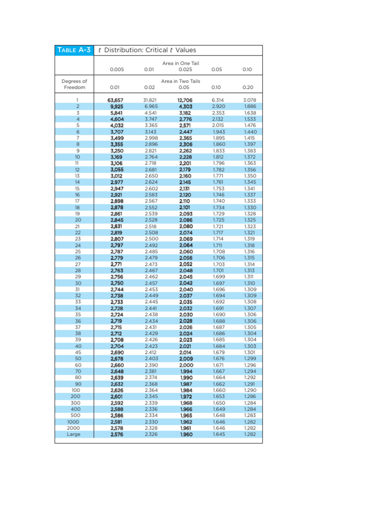 13 Statistics Packet 9 10 | PDF