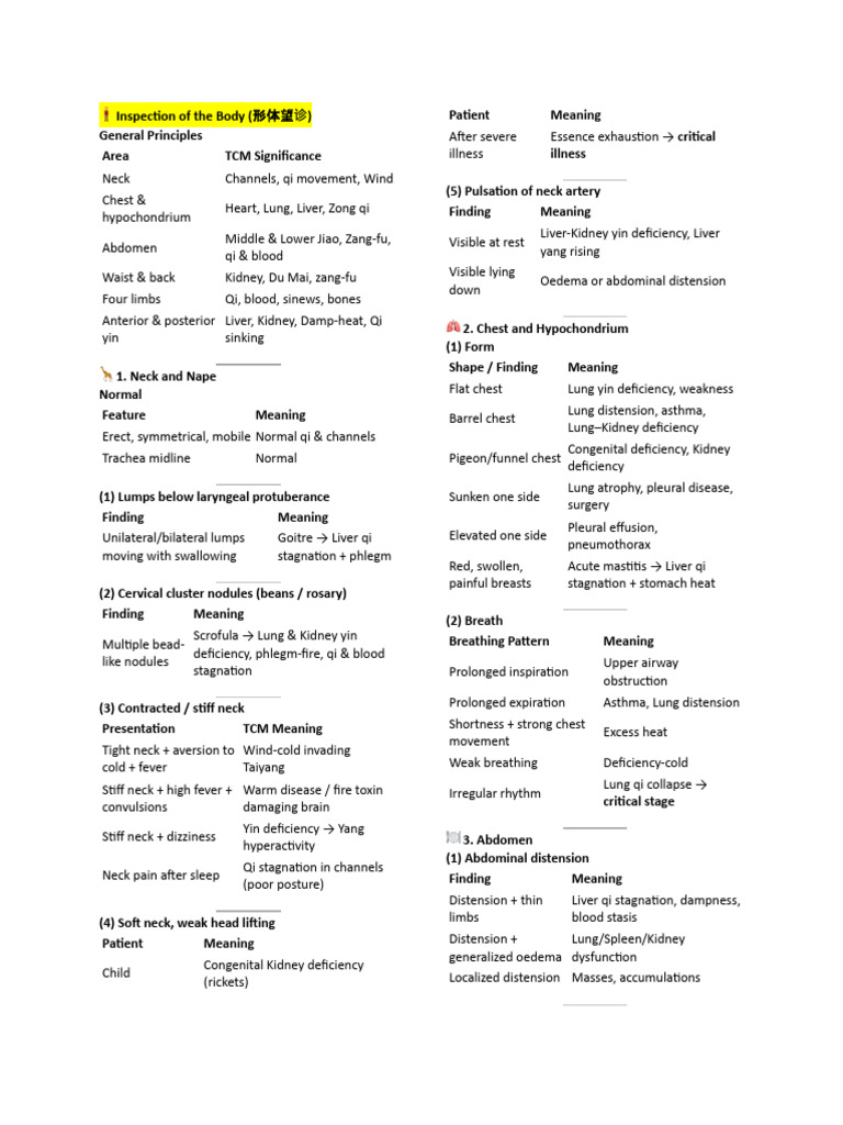 Inspection Notes Part 2 | PDF | Abdomen | Edema