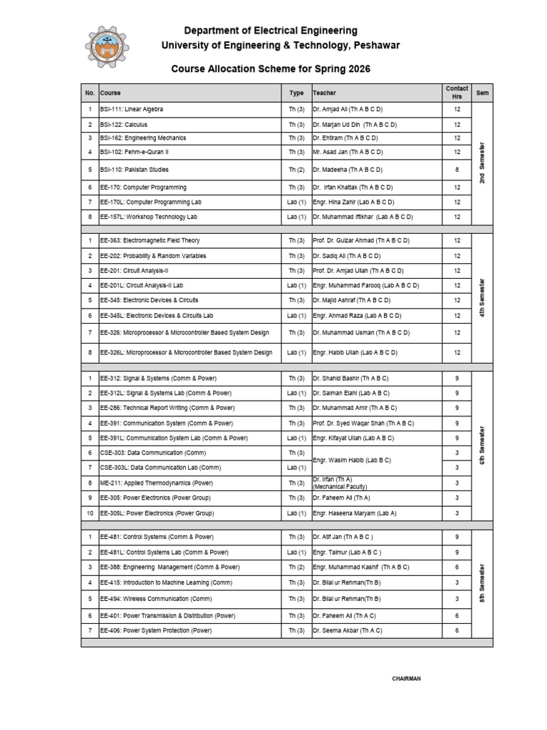 Course Allocation Spring 2026 Semester | PDF | Electronics | Computer ...