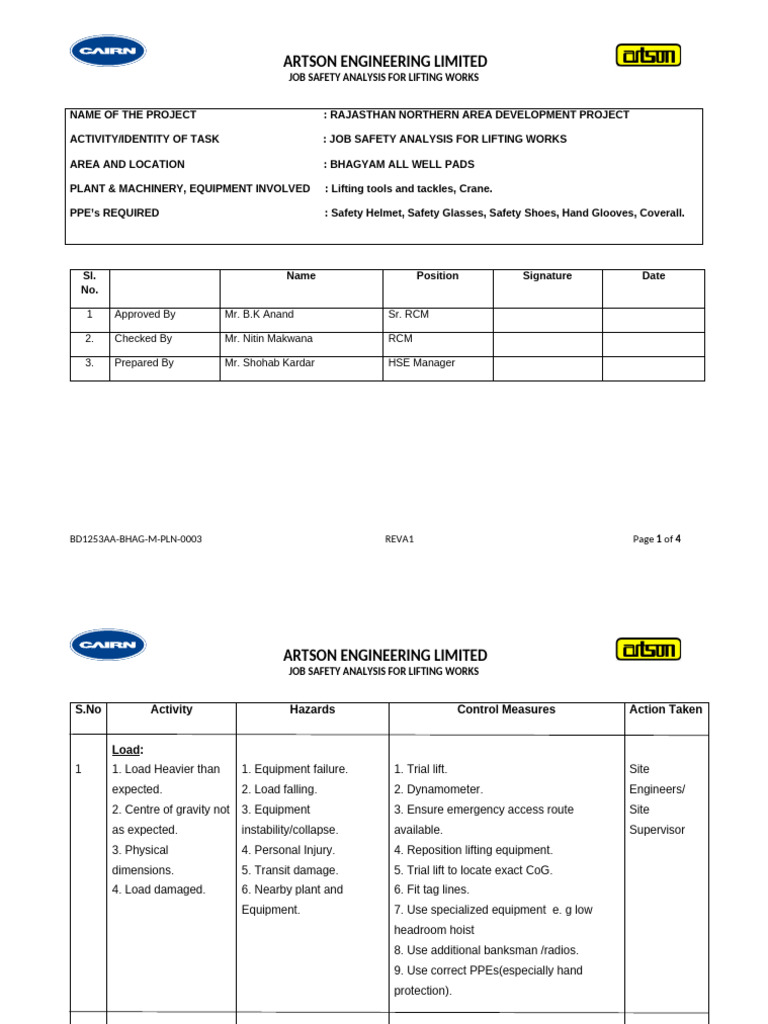JSA For Rigging Plan (Common For All Equipments) | PDF | Personal ...