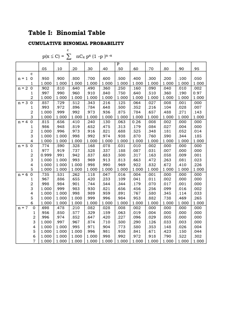 Table MTU | PDF