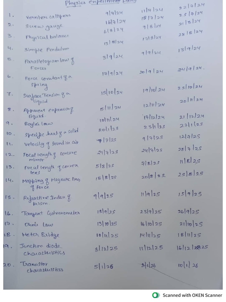Physics & Chemistry - Record Dates | PDF