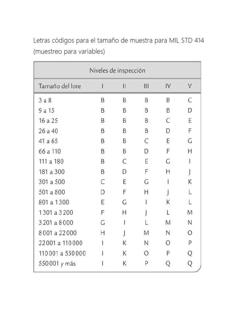 Tablas para MIL STD 414 | PDF