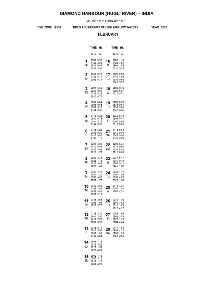 Diamond Harbour Tide Table | PDF