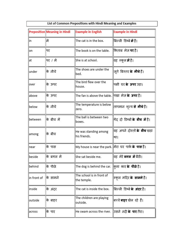 Preposition List | PDF