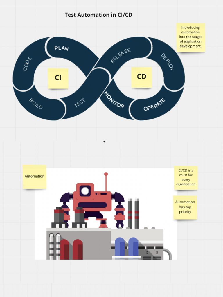 5 +Test+Automation+in+CI CD | PDF