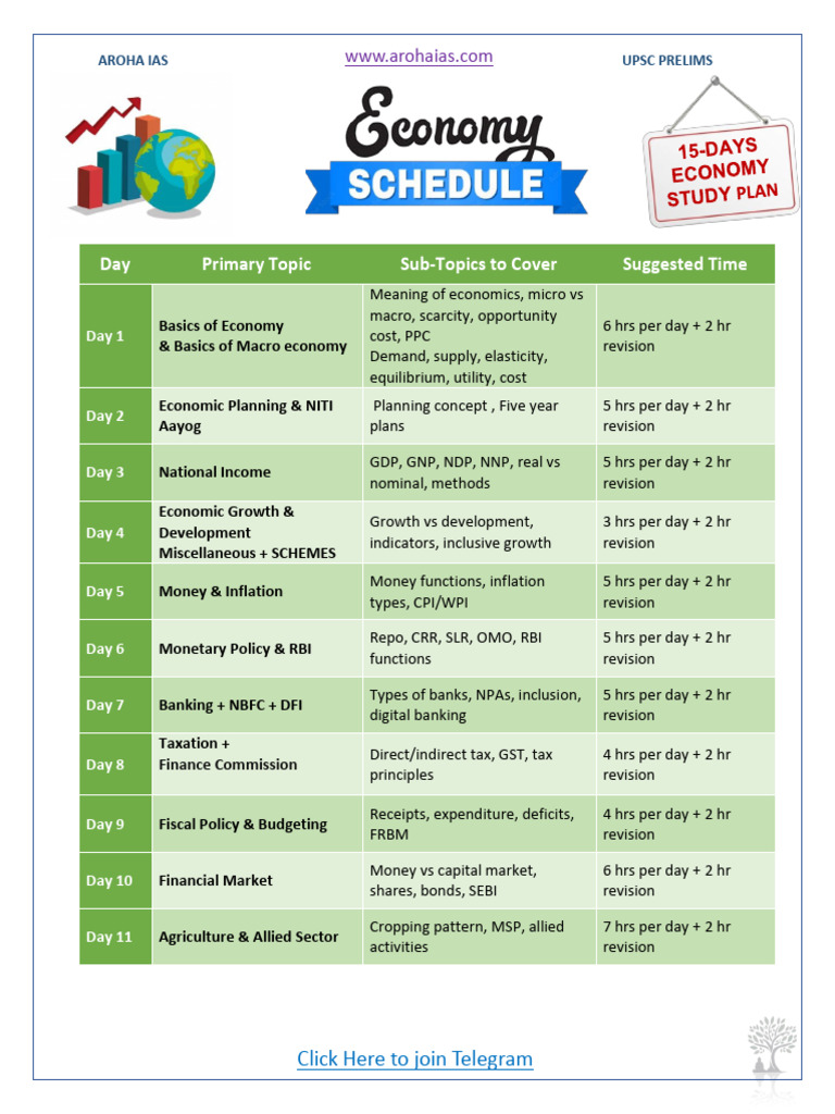 ECONOMY- Study Plan | PDF | Macroeconomics | Taxes