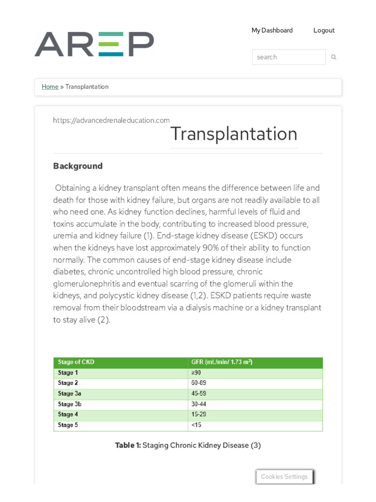 Transplantation - Advanced Renal Education Program | PDF | Kidney ...
