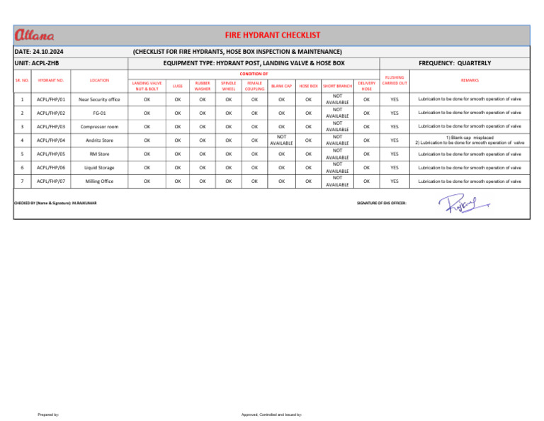 Fire Hydrants Inspection-Oct 2024-Acpl ZHB | PDF | Hydraulics ...