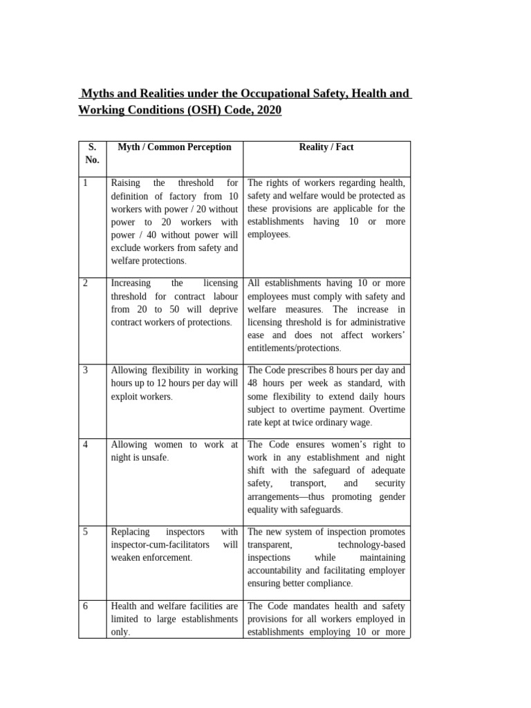 Myths n Facts - OSH_Code_Myths_and_Realities- 06.10.2025 | PDF ...