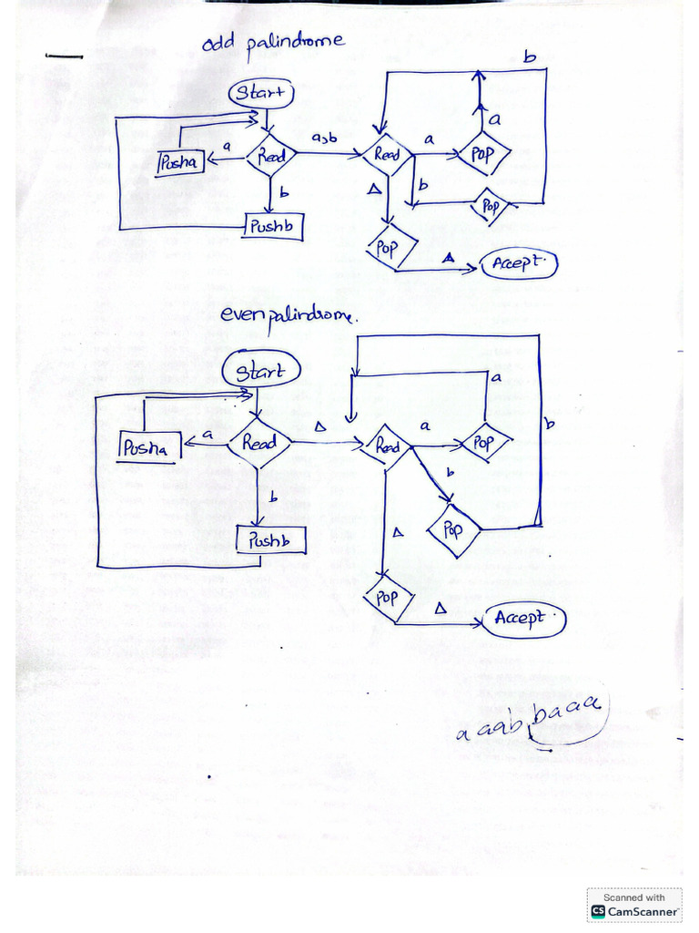 PDA'S | PDF
