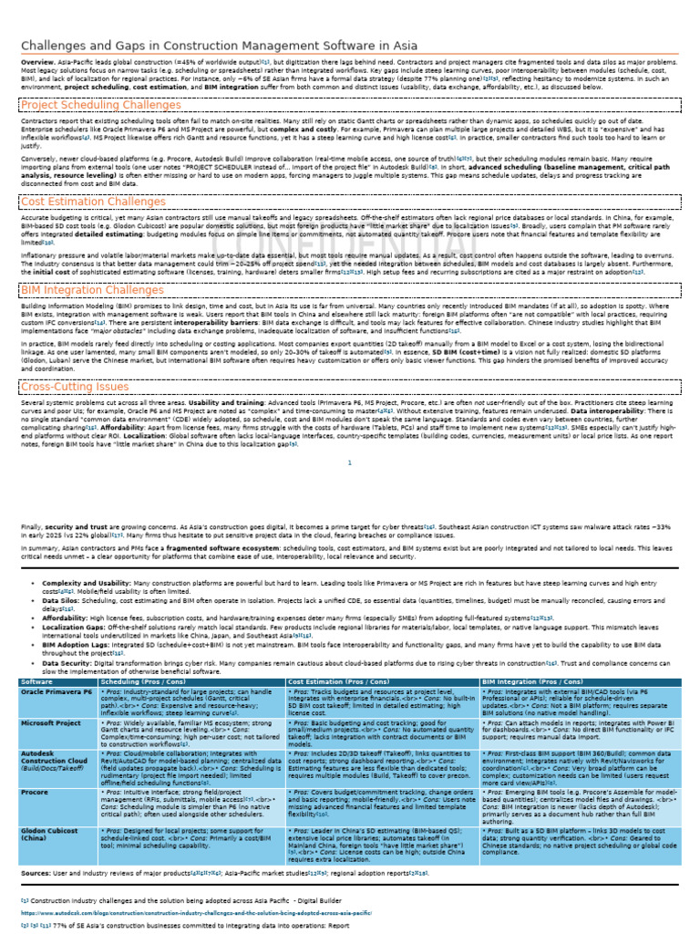 Challenges and Gaps in Construction Management Software in Asia | PDF ...