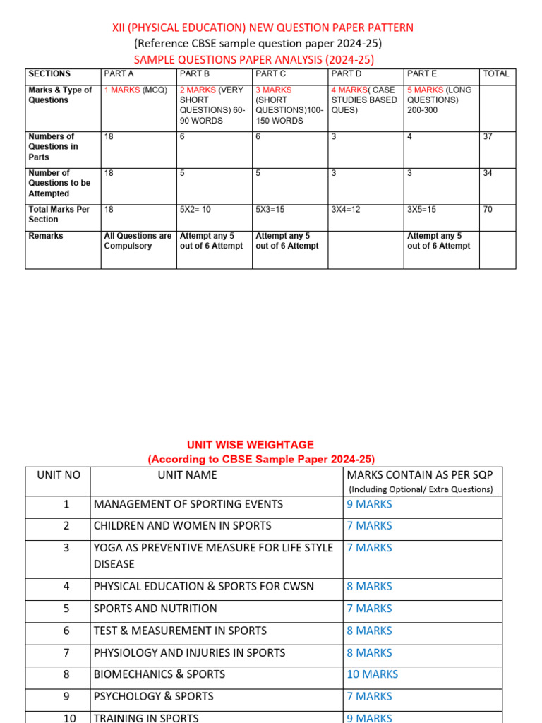 Blue Print Sample Paper 2024-25 | PDF