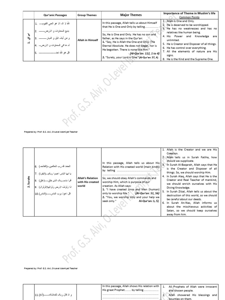 Chapter One (Online Class) | PDF | Prophets And Messengers In Islam | Quran