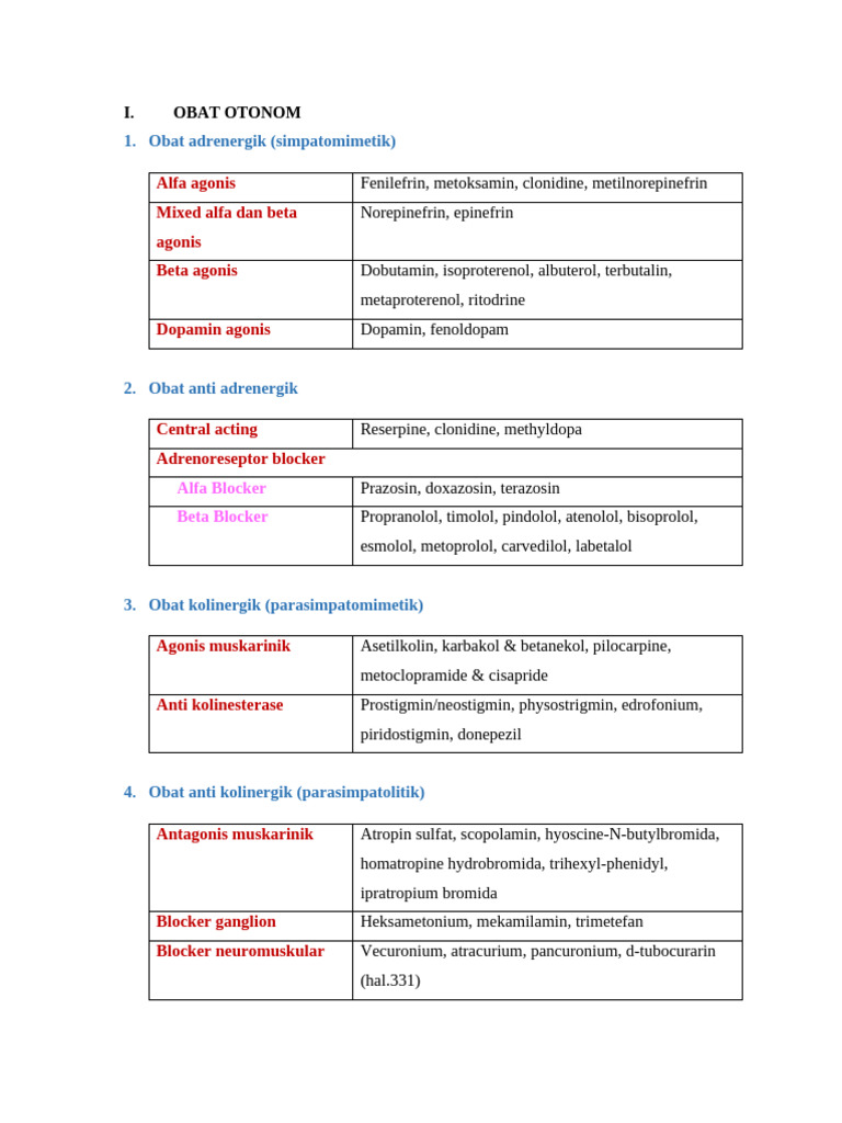 OBAT-OBAT | PDF | Drugs | Pharmacology