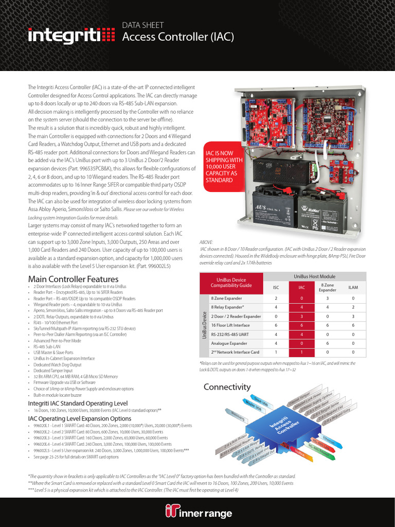 5718 Datasheet Access - Controller (IAC) | PDF | Access Control | Usb