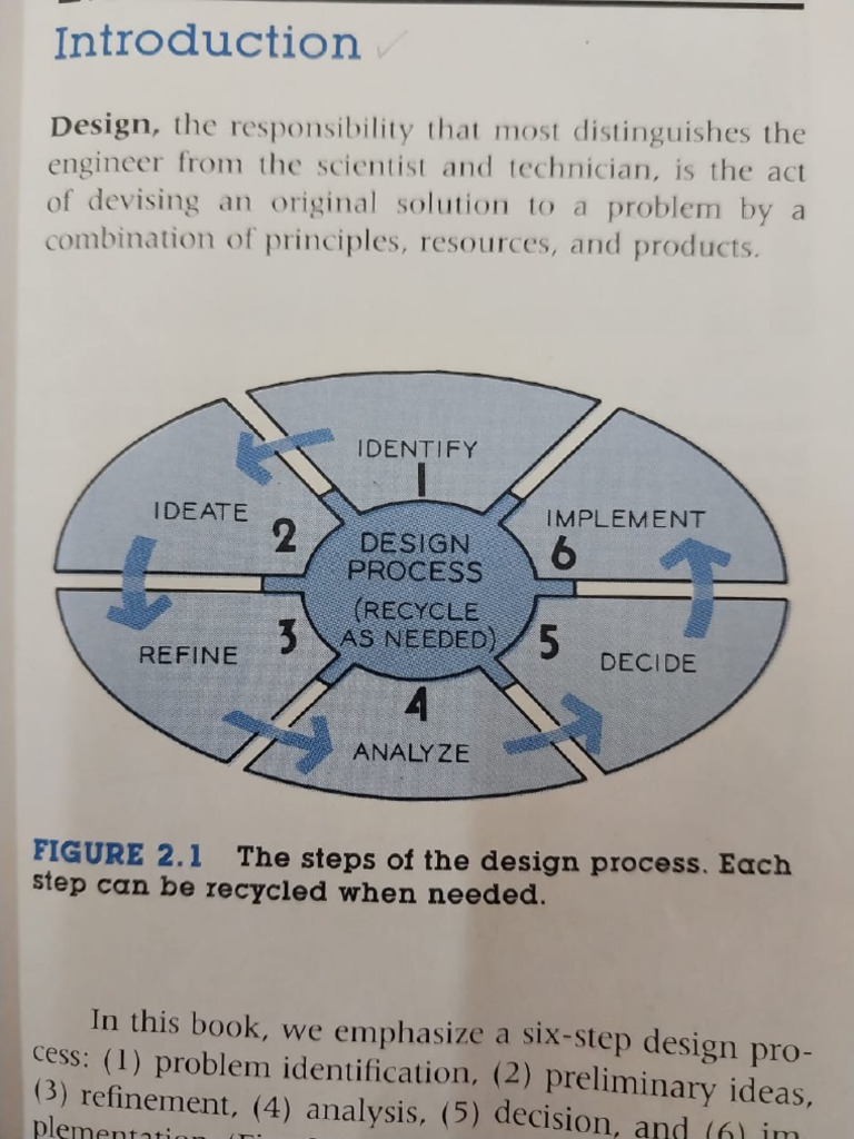 Design Process | PDF