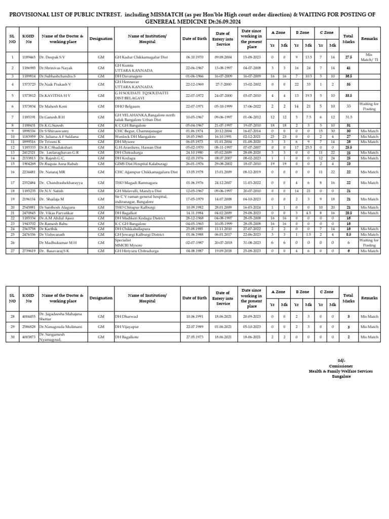 List_1_DOB | PDF