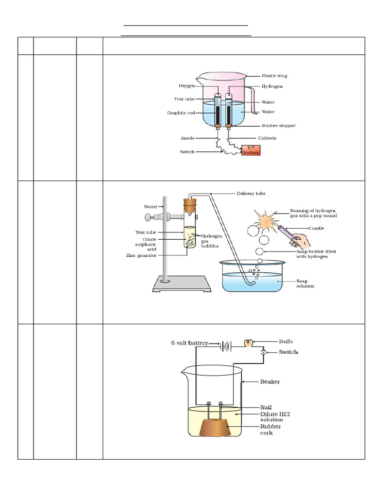 10 Science List of Diagrams KSEEB 2018 (1) | PDF