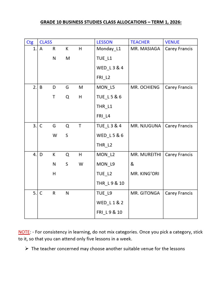Business Studies Class Allocations - 2 | PDF