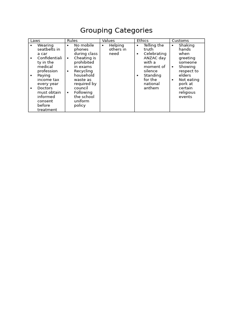 Grouping Categories | PDF