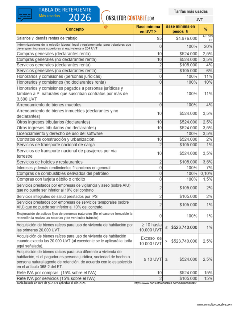 Tabla de Retención en La Fuente 2026 Más Usadas | PDF | Economias