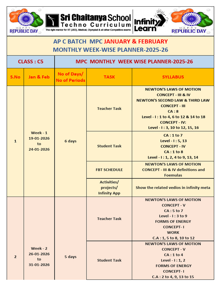 AP c5 Physics C Batch Jan, Feb Monthly Plan | PDF | Physical Phenomena ...